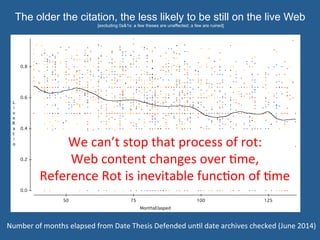 The older the citation, the less likely to be still on the live Web
[excluding 0s&1s: a few theses are unaffected; a few are ruined]
0.0
0.2
0.4
0.6
0.8
50 75 100 125
MonthsElasped
L
i
v
e
R
a
t
i
o We	
  can’t	
  stop	
  that	
  process	
  of	
  rot:	
  	
  
Web	
  content	
  changes	
  over	
  =me,	
  
Reference	
  Rot	
  is	
  inevitable	
  func=on	
  of	
  =me	
  
Number	
  of	
  months	
  elapsed	
  from	
  Date	
  Thesis	
  Defended	
  un=l	
  date	
  archives	
  checked	
  (June	
  2014)	
  	
  
	
  
 