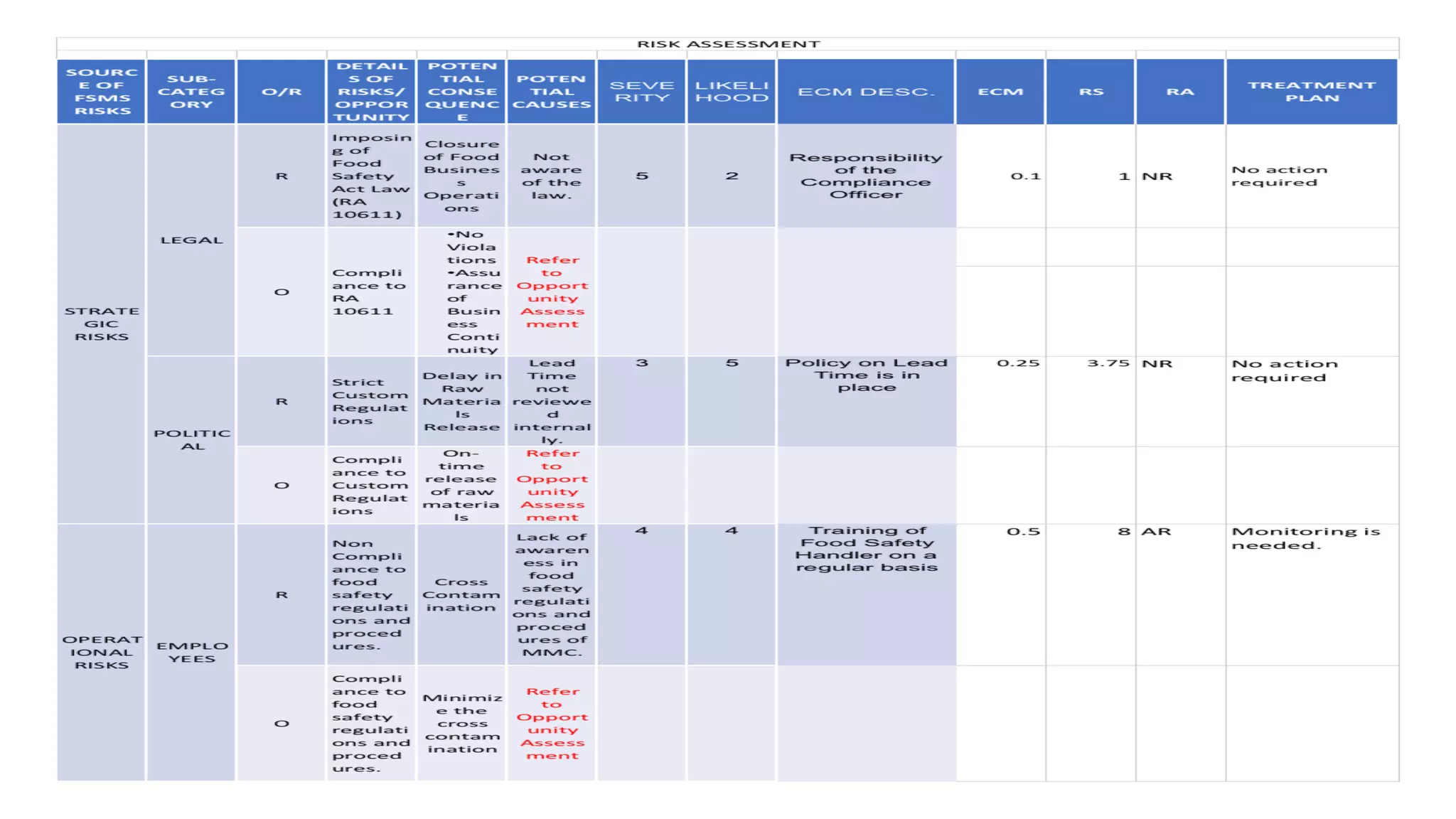 iso 22000 Clause 6 | PDF