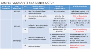 iso 22000 Clause 6 | PDF