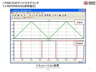 Input
Output
9
1.PWM ICΥǥХǥ
1.4 REFERENCE(늈R)
ߥ`Y
Copyright(C) MARUTSU ELEC CO.
LTD
 