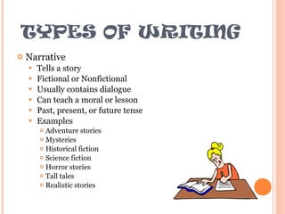 TYPES OF WRITING Narrative Tells a story Fictional or Nonfictional Usually contains dialogue Can teach a moral or lesson Past, present, or future tense Examples Adventure stories Mysteries Historical fiction Science fiction Horror stories Tall tales Realistic stories 