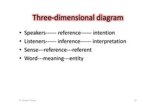 Reference And Inference  By Dr.Shadia.Pptx