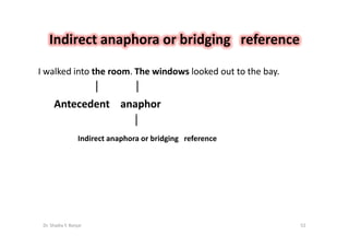 Reference And Inference  By Dr.Shadia.Pptx