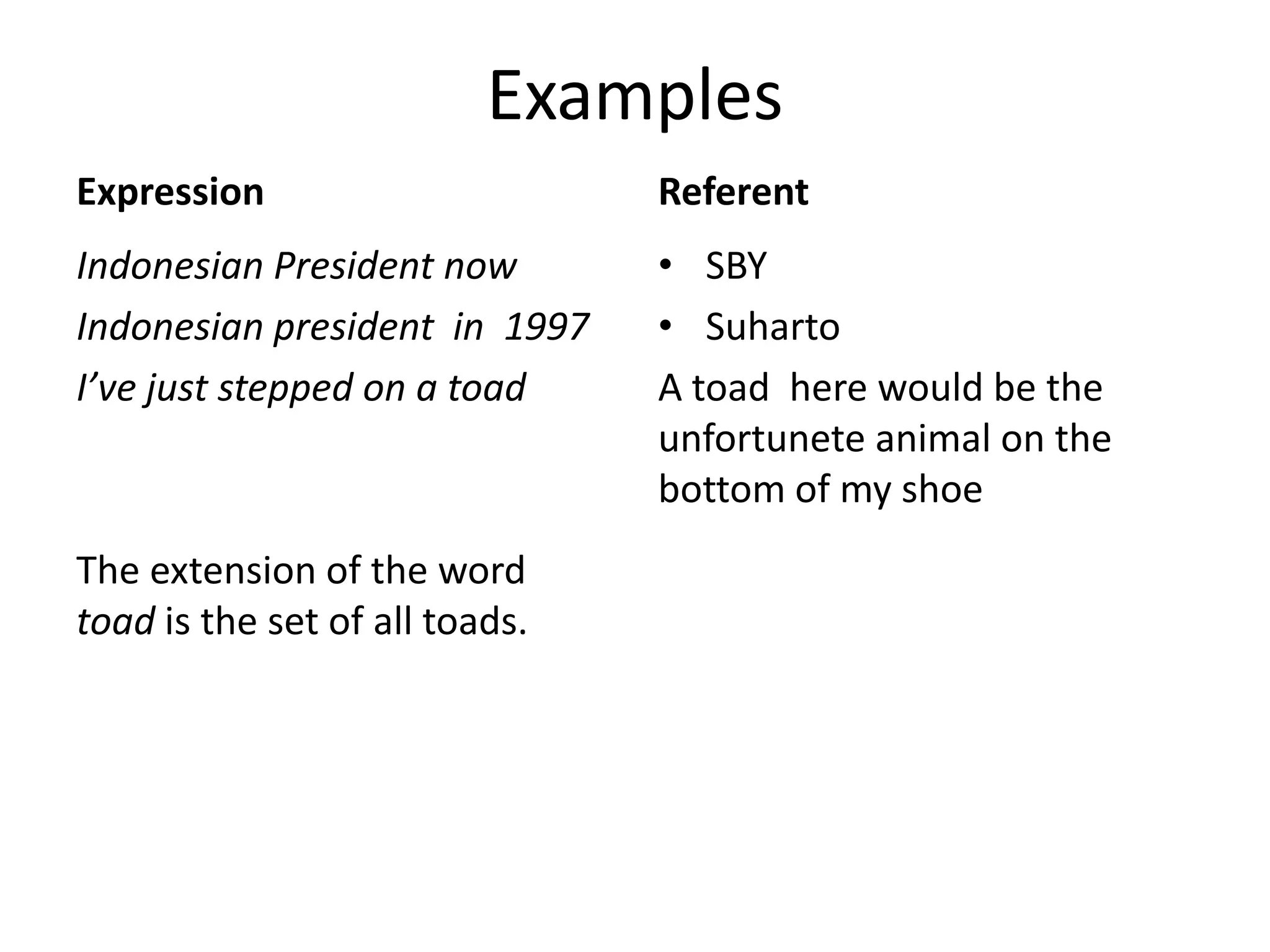 Examples
Expression
Indonesian President now
Indonesian president in 1997
I’ve just stepped on a toad
The extension of the word
toad is the set of all toads.
Referent
• SBY
• Suharto
A toad here would be the
unfortunete animal on the
bottom of my shoe
 