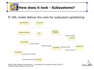 How does it look - Subsystems? UML model defines the rules for subsystem partitioning 