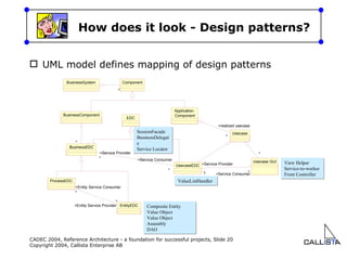 How does it look - Design patterns? UML model defines mapping of design patterns View Helper Service-to-worker Front Controller Composite Entity Value Object Value Object Assembly DAO SessionFacade BusinessDelegate Service Locator ValueListHandler 