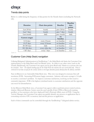 Director and EdgeSight Reference Architecture Page |20
Trends data points
Below is a table listing the frequency of data points for the Trends charts (excluding the Network
tab).
Duration Chart data points Baseline
Baseline
data
points
Last 24 hrs hourly prev 24 hrs hourly
Last 7 days hourly prev 7 days hourly
Last month daily prev month daily
Custom ranges
no
baseline
8-14 days every 2 hours no baseline n/a
15-27 days every 12 hours no baseline n/a
28-180 days daily no baseline n/a
181-366 days every other day no baseline n/a
+367 days every 7 days no baseline n/a
Table 5.1
Customer Care (Help Desk) navigation
Utilizing Delegated Administration in XenDesktop 7, the Help Desk role limits the Customer Care
representative to the Help Desk and User Details views. In order to see other views (such as the
Trends, Dashboard), the Customer Care agent can be given Read-only Admin or a custom role can
be created. Note - The default landing page for the Help Desk role contains the user search field only. Data is
retrieved in real time (except for the various metrics in the logon duration panel) directly from the delivery controller.
New in Director is an Actionable Help Desk view. This view was designed to increase first call
resolution (FCR). Increasing FCR means happy customers. Industry call center average is 1.4 calls
to resolve a customer’s problem. To improve customer satisfaction, resolving on first touch is
extremely important. FCR is the highest correlated metric to customer satisfaction and the opposite
can occur for dissatisfaction.
In the Director Help Desk view, a Customer Care agent is able to perform power control actions,
shadow (Microsoft Remote Assist), reset the user’s profile (Citrix UPM or Microsoft roaming
profiles), or for customers who have deployed Citrix’s Personal vDisk, reset of PVD. Using the
Activity Manager, the Customer Care agent can quickly identify any process or application that is
consuming excessive CPU or memory and end the process or application.
Each of these commands can be controlled through the XenDesktop 7 delegated admin service.
 