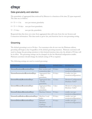 Director and EdgeSight Reference Architecture Page |25
Data granularity and retention
The granularity of aggregated data retrieved by Director is a function of the time (T) span requested.
The rules are as follows:
0 < T <= 1 hr. uses per-minute granularity
0 < T <= 30 days uses per-hour granularity
T > 31 days uses per-day granularity
Requested data that does not come from aggregated data will come from the raw Session and
Connection information. This data tends to grow fast, and therefore has its own grooming setting
Grooming
The default grooming is set to 90 days. For customers who do not own the Platinum edition,
grooming will begin at day 8 regardless of the default grooming retention. Platinum customers will
need to change the grooming retention to their desired retention days; else the default of 90 days will
be in effect. The grooming settings can be changed via the Set-MonitorConfiguration cmdlet.
Platinum customers should change the default setting of 90 as required.
The following settings are used to control grooming:
Setting	
  Name	
   Affected	
  
Grooming	
  
Default	
  Value	
   Accessed	
  via	
  
GroomSessionsRetentionDays Raw session and
connection data
90 days Cmdlet (set/get-
monitorconfiguration)
GroomSummariesRetentionDays Aggregated data
– daily
granularity
90 days Cmdlet (set/get-
monitorconfiguration)
GroomHourlyRetentionDays Aggregated data
– hourly
granularity
32 days Monitor.Configuration
Database Table*
GroomMinuteRetentionDays Aggregated Data
- minute
granularity
3 days Monitor.Configuration
Database Table*
GroomFailuresRetentionDays Machine Failures 90 days cmdlet (set/get-
monitorconfiguration)
GroomLoadIndexesRetentionDays Machine Load
Index
90 days cmdlet (set/get-
monitorconfiguration)
GroomDeletedRetentionDays Deleted
Machines,
Catalogs,
Hypervisors, and
90 days cmdlet (set/get-
monitorconfiguration)
 