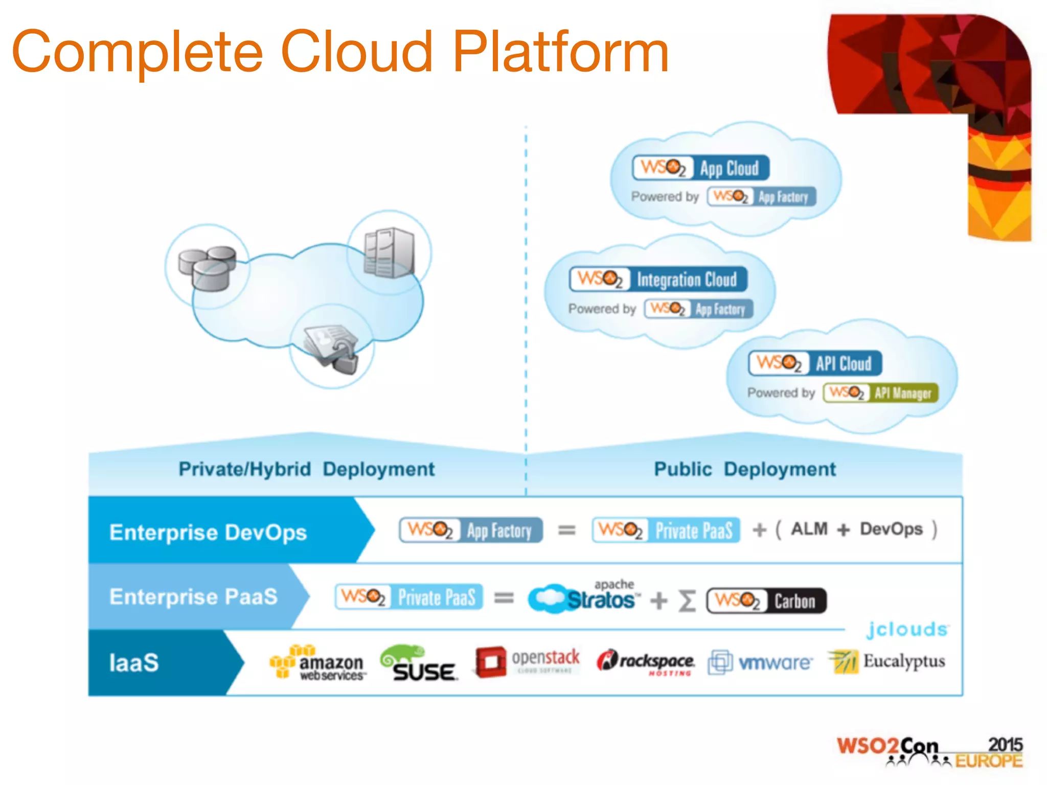  
Complete Cloud Platform 
 

 