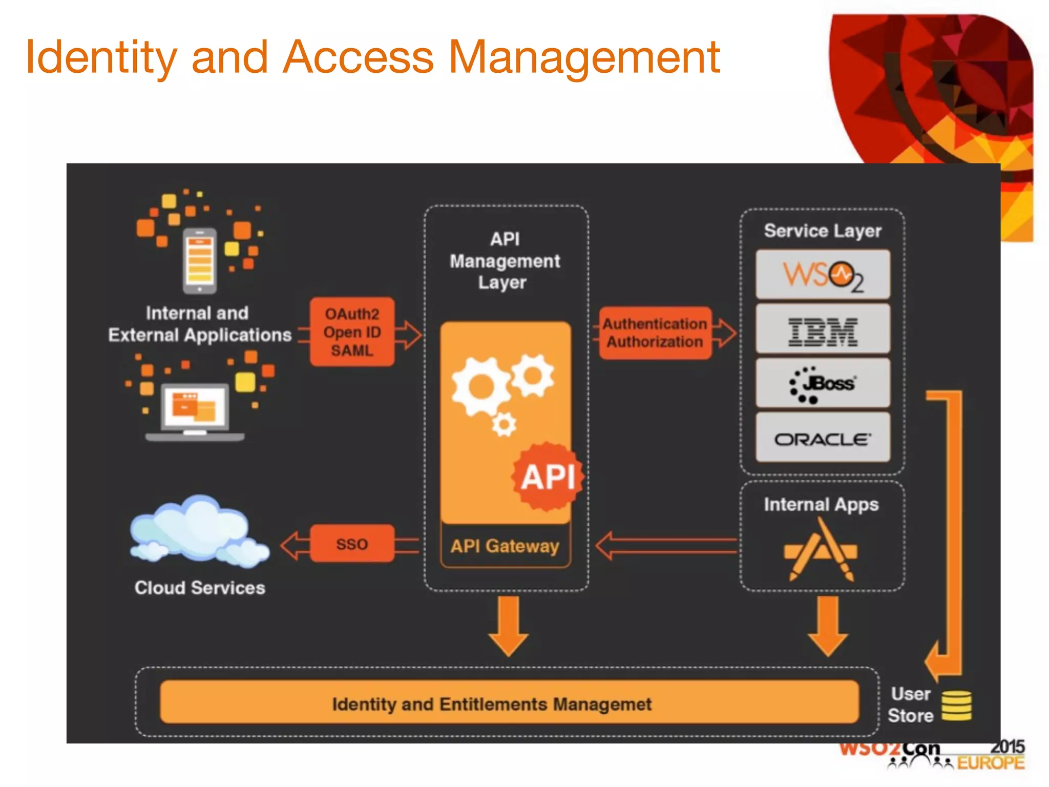 Identity and Access Management
 
 

 