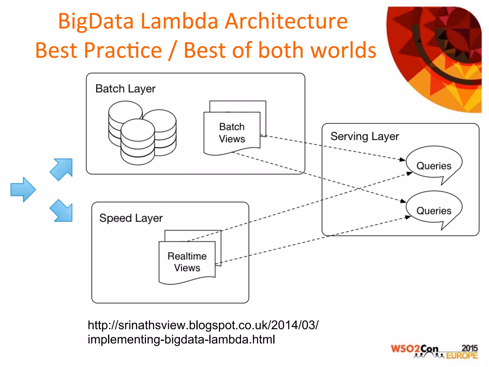 BigData	
  Lambda	
  Architecture	
  
	
  Best	
  Prac>ce	
  /	
  Best	
  of	
  both	
  worlds	
  
http://srinathsview.blogspot.co.uk/2014/03/
implementing-bigdata-lambda.html
 