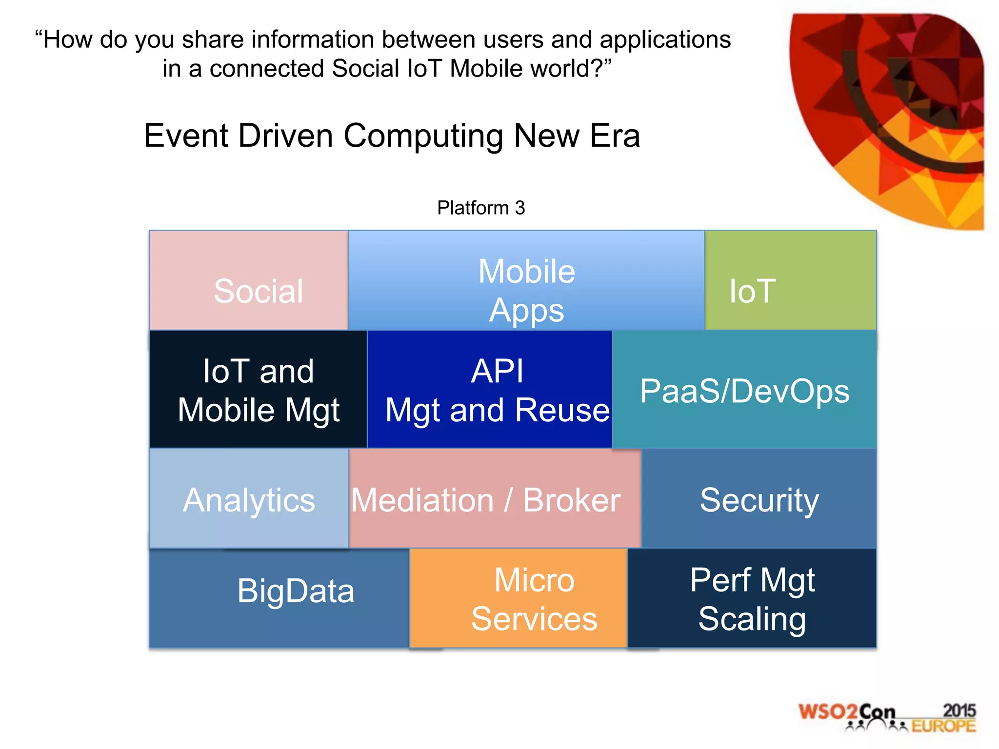 Event Driven Computing New Era
Platform 3
“How do you share information between users and applications
in a connected Social IoT Mobile world?”
Social IoT
Mobile
Apps
IoT and
Mobile Mgt
API
Mgt and Reuse
BigData
Mediation / Broker
Micro
Services
Analytics
PaaS/DevOps
Security
Perf Mgt
Scaling
 