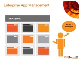Enterprise App Management
It’s like a
catalogue!
 