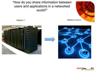 “How do you share information between
users and applications in a networked
world?”
Platform 1 Platform 2 and 3
 