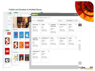 Publish and Socialize to facilitate Reuse
 
