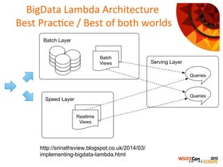 BigData	
  Lambda	
  Architecture	
  
	
  Best	
  Prac>ce	
  /	
  Best	
  of	
  both	
  worlds	
  
http://srinathsview.blogspot.co.uk/2014/03/
implementing-bigdata-lambda.html
 
