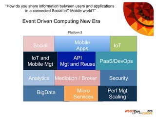 Event Driven Computing New Era
Platform 3
“How do you share information between users and applications
in a connected Social IoT Mobile world?”
Social IoT
Mobile
Apps
IoT and
Mobile Mgt
API
Mgt and Reuse
BigData
Mediation / Broker
Micro
Services
Analytics
PaaS/DevOps
Security
Perf Mgt
Scaling
 