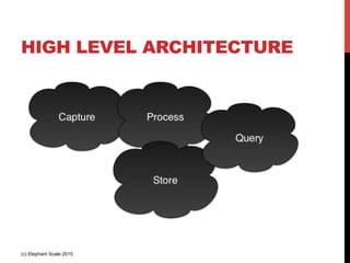 HIGH LEVEL ARCHITECTURE
(c) Elephant Scale 2015
 