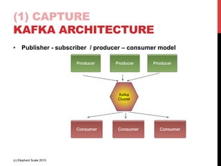(1) CAPTURE
KAFKA ARCHITECTURE
•  Publisher - subscriber / producer – consumer model
(c) Elephant Scale 2015
 