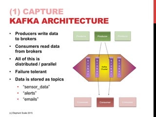 (1) CAPTURE
KAFKA ARCHITECTURE
•  Producers write data
to brokers
•  Consumers read data
from brokers
•  All of this is
distributed / parallel
•  Failure tolerant
•  Data is stored as topics
•  “sensor_data”
•  “alerts”
•  “emails”
(c) Elephant Scale 2015
 