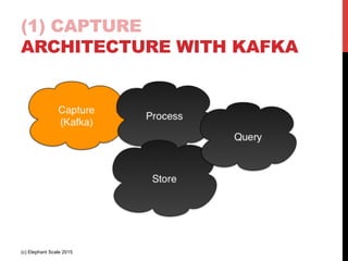 (1) CAPTURE
ARCHITECTURE WITH KAFKA
(c) Elephant Scale 2015
 