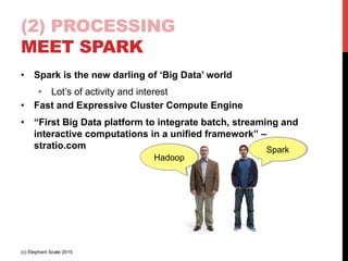 (2) PROCESSING
MEET SPARK
•  Spark is the new darling of ‘Big Data’ world
•  Lot’s of activity and interest
•  Fast and Expressive Cluster Compute Engine
•  “First Big Data platform to integrate batch, streaming and
interactive computations in a unified framework” –
stratio.com
Hadoop
Spark
(c) Elephant Scale 2015
 