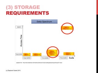 (3) STORAGE
REQUIREMENTS
(c) Elephant Scale 2015
 