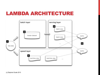LAMBDA ARCHITECTURE
(c) Elephant Scale 2015
 