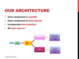 OUR ARCHITECTURE
•  Each component is scalable
•  Each component is fault tolerant
•  Incorporates best practices
•  All open source !
(c) Elephant Scale 2015
 