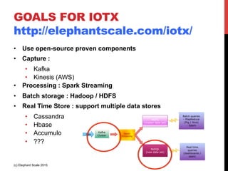 GOALS FOR IOTX
http://elephantscale.com/iotx/
•  Use open-source proven components
•  Capture :
•  Kafka
•  Kinesis (AWS)
•  Processing : Spark Streaming
•  Batch storage : Hadoop / HDFS
•  Real Time Store : support multiple data stores
•  Cassandra
•  Hbase
•  Accumulo
•  ???
(c) Elephant Scale 2015
 