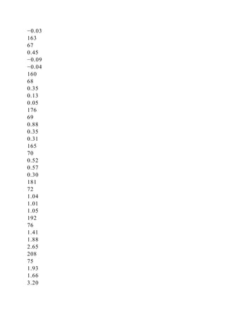 −0.03
163
67
0.45
−0.09
−0.04
160
68
0.35
0.13
0.05
176
69
0.88
0.35
0.31
165
70
0.52
0.57
0.30
181
72
1.04
1.01
1.05
192
76
1.41
1.88
2.65
208
75
1.93
1.66
3.20
 