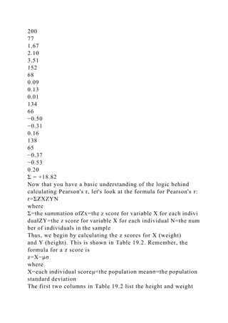 200
77
1.67
2.10
3.51
152
68
0.09
0.13
0.01
134
66
−0.50
−0.31
0.16
138
65
−0.37
−0.53
0.20
Σ = +18.82
Now that you have a basic understanding of the logic behind
calculating Pearson's r, let's look at the formula for Pearson's r:
r=ΣZXZYN
where
Σ=the summation ofZx=the z score for variable X for each indivi
dualZY=the z score for variable X for each individual N=the num
ber of individuals in the sample
Thus, we begin by calculating the z scores for X (weight)
and Y (height). This is shown in Table 19.2. Remember, the
formula for a z score is
z=X−μσ
where
X=each individual scoreμ=the population meanσ=the population
standard deviation
The first two columns in Table 19.2 list the height and weight
 