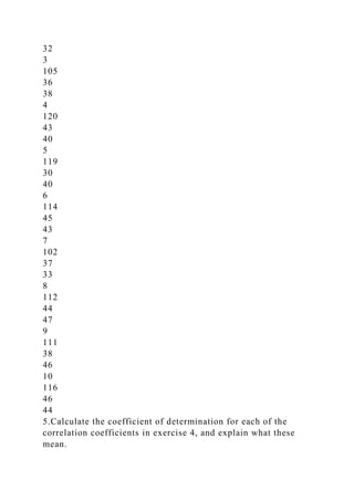 32
3
105
36
38
4
120
43
40
5
119
30
40
6
114
45
43
7
102
37
33
8
112
44
47
9
111
38
46
10
116
46
44
5.Calculate the coefficient of determination for each of the
correlation coefficients in exercise 4, and explain what these
mean.
 