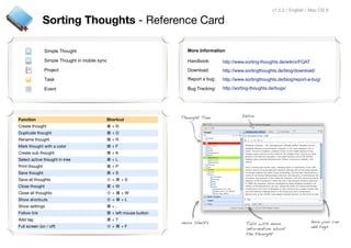 v1.0.2 / English / Mac OS X

                Sorting Thoughts - Reference Card

                Simple Thought                                      More Information

                Simple Thought in mobile sync                       Handbook:       http://www.sorting-thoughts.de/wiki/x/FQAT
                Project                                             Download:       http://www.sortingthoughts.de/blog/download/
                Task                                                Report a bug:   http://www.sortingthoughts.de/blog/report-a-bug/

                Event                                               Bug Tracking:   http://sorting-thoughts.de/bugs/




Function                                    Shortcut
Create thought                              ⌘+N
Duplicate thought                           ⌘+D
Rename thought                              ⌘+R
Mark thought with a color                   ⌘+F
Create sub thought                          ⌘+K
Select active thought in tree               ⌘+L
Print thought                               ⌘+P
Save thought                                ⌘+S
Save all thoughts                           ⇧+⌘+S
Close thought                               ⌘+W
Close all thoughts                          ⇧+⌘+W
Show shortcuts                              ⇧+⌘+L
Show settings                               ⌘+,
Follow link                                 ⌘ + left mouse button
Add tag                                     ⌘+T
Full screen (on / off)                      ⇧+⌘+F
 
