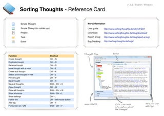 v1.0.2 / English / Windows

                Sorting Thoughts - Reference Card

                Simple Thought                                         More Information

                Simple Thought in mobile sync                          User guide:     http://www.sorting-thoughts.de/wiki/x/FQAT
                Project                                                Download:       http://www.sortingthoughts.de/blog/download/
                Task                                                   Report a bug:   http://www.sortingthoughts.de/blog/report-a-bug/

                Event                                                  Bug Tracking:   http://sorting-thoughts.de/bugs/




Function                                    Shortcut
Create thought                              Ctrl + N
Duplicate thought                           Ctrl + D
Rename thought                              Ctrl + R
Mark thought with a color                   Ctrl + F
Create sub thought                          Ctrl + K
Select active thought in tree               Ctrl + L
Print thought                               Ctrl + P
Save thought                                Ctrl + S
Save all thoughts                           Shift + Ctrl + S
Close thought                               Ctrl + W
Close all thoughts                          Shift + Ctrl + W
Show shortcuts                              Shift + Ctrl + L
Show settings                               Ctrl + ,
Follow link                                 Ctrl + left mouse button
Add tag                                     Ctrl + T
Full screen (on / off)                      Shift + Ctrl + F
 
