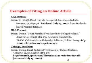 18
Examples of Citing an Online Article
APA Format
Euban, D. (2005). Court restricts free speech for college students.
Academe, 91, 189-236. Retrieved July 15, 2007, from Academic
Search Premier database.
MLA Format
Euban, Donna. “Court Restricts Free Speech for College Students.”
Academe. 91(2005): 189-236. Academic Search Elite.
EBSCO. California State University Fullerton, Pollak Library. July
2007 <http://search.epet.com/>.
Chicago/Turabian
Euban, Donna. Court Restricts Free Speech for College Students.
Academe, 91, no. 5 (2005):189-236
http://search.epnet.com/direct/asp?an=9878006&=afh
(accessed July 15, 2007).
 