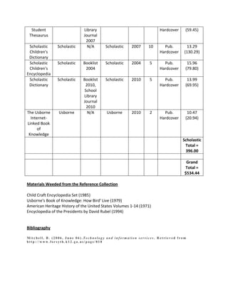 Student                     Library                                Hardcover    (59.45)
 Thesaurus                    Journal
                               2007
 Scholastic     Scholastic      N/A      Scholastic    2007     10     Pub.       13.29
 Children's                                                          Hardcover   (130.29)
 Dictionary
 Scholastic     Scholastic    Booklist   Scholastic    2004      5     Pub.        15.96
 Children's                    2004                                  Hardcover    (79.80)
Encyclopedia
 Scholastic     Scholastic    Booklist   Scholastic    2010      5     Pub.        13.99
 Dictionary                    2010,                                 Hardcover    (69.95)
                               School
                              Library
                              Journal
                                2010
The Usborne      Usborne        N/A       Usborne      2010      2     Pub.        10.47
  Internet-                                                          Hardcover    (20.94)
Linked Book
      of
 Knowledge
                                                                                 Scholastic
                                                                                  Total =
                                                                                  396.00

                                                                                  Grand
                                                                                 Total =
                                                                                 $534.44

Materials Weeded from the Reference Collection

Child Craft Encyclopedia Set (1985)
Usborne's Book of Knowledge: How Bird' Live (1979)
American Heritage History of the United States Volumes 1-14 (1971)
Encyclopedia of the Presidents by David Rubel (1994)


Bibliography

Mitchell, B. (2006, June 06).Technology and information services. Retrieved from
http://www.forsyth.k12.ga.us/page/818
 