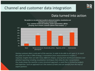 Channel and customer data integration
                                                                Data turned into action
                 'We perform or are planning to perform advanced analytics, visualization and
                                        reporting on our customer data
                      (e.g.: customer analysis & modeling, market segmentation, affinity
                        grouping, churn analysis, customer Lifetime Value analysis, ...)'
        35%
                                                          29%
        30%
                                                                                                 26%
        25%
                                     21%                                       20%
        20%
        15%
        10%
                   4%
         5%
         0%
                  Never       Not yet, but we are Occasionally, ad hoc   Regularly, ad hoc   Systematically
                                planning this


      Having customer data is only part of the exercise. In order to be able to act upon it, to reach
      the goals set in the e-CRM strategy, a translation from measurement to insights is
      required, insights that can take many different shapes, varying from dashboard statistics over
      detailed reporting including visualization techniques that allow for fast interpretation.
      Our study shows the need for a more structural approach, a need that is limited by budgets
      and expertise. Such an approach isn’t the easiest of tasks and can benefit from the help of
      expert partners
 