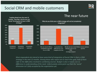 Social CRM and mobile customers

        ‘Looking ahead over the next 12
                                                                                                    The near future
      months, how big a role do you see
      'Social' forming part of your e-CRM               ‘Why do you think your e-CRM strategy will not be (completely)
                   strategy?’                                                    integrated?’
80%                                             60%
                         70%
70%                                                                                 50%
                                                50%
60%
50%                                             40%

40%                                             30%                                                         25%
30%
           18%                                  20%
20%                                   12%                     13%                                                                  13%
10%                                             10%

0%                                              0%
       Completely     Somewhat     Completely         We see Social CRM as     It would be too      We do not see 'social' Other reasons (please
       integrated     integrated    separate          completely seperate     difficult for us to   playing a part in our         specify)
                                                          to an e-CRM        integrate the two              CRM
                                                                                                     strategy/program



                    Most respondents do intend to have some kind of integration of Social CRM in their e-CRM
                    strategy in the next 12 months. Among those who report not to reach that goal, half of them
                    refer to the difficulties involved in combining sources. Budget is also a reason, as is a
                    difference in understanding of the need. Unfortunately some point out that the ‘social’
                    dimension isn’t fully accepted by the organization yet.
 