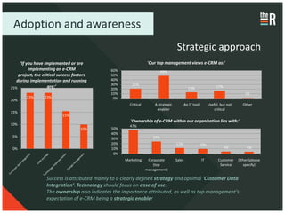 Adoption and awareness
                                                                                    Strategic approach
     ‘If you have implemented or are                               'Our top management views e-CRM as:'
          implementing an e-CRM                60%                         49%
    project, the critical success factors      50%
   during implementation and running           40%
                                               30%      21%
25%                 are:’                      20%                                            13%                   17%
                                               10%                                                                                   1%
        23%       23%                           0%
20%
                                                       Critical       A strategic           An IT tool         Useful, but not     Other
                                                                       enabler                                     critical
15%
                           15%
                                                        'Ownership of e-CRM within our organization lies with:'
10%                                                    47%
                                     10%       50%
                                               40%
 5%                                                                  24%
                                               30%
                                               20%                                  11%                  10%
 0%                                            10%                                                                        4%          4%
                                                0%
                                                     Marketing     Corporate        Sales                IT          Customer    Other (please
                                                                     (top                                             Service      specify)
                                                                  management)

                   Success is attributed mainly to a clearly defined strategy and optimal ‘Customer Data
                   Integration’. Technology should focus on ease of use.
                   The ownership also indicates the importance attributed, as well as top management’s
                   expectation of e-CRM being a strategic enabler
 