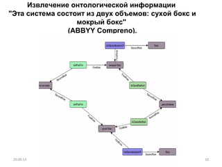 Извлечение онтологической информации
"Эта система состоит из двух объемов: сухой бокс и
мокрый бокс"
(ABBYY Compreno).
20.09.13 10
 