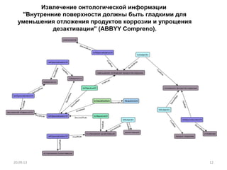 Извлечение онтологической информации
"Внутренние поверхности должны быть гладкими для
уменьшения отложения продуктов коррозии и упрощения
дезактивации" (ABBYY Compreno).
20.09.13 12
 