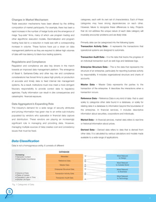 Changes in Market Mechanism
Trade execution mechanisms have been altered by the shifting
composition of market participants. For example, there has been a
rapid increase in the number of hedge funds and the emergence of
mega “buy-side” firms, many of which use program trading and
other algorithmic execution models. Decimalization and program
trading have led to a reduction in trade size with a corresponding
increase in volume. These factors have put a strain on data
management platforms as they are required to deliver high volumes
of data with low latency to black-box trading systems.
Regulations and Compliance
Regulation and compliance are also key drivers in the march
towards an improved data management platform. The emergence
of Basel II, Sarbanes-Oxley and other key risk and compliance
considerations has forced firms to place high priority on production
of accurate and timely data to feed internal risk management
systems. As a result, institutions must now meet a more stringent
fiduciary responsibility to provide correct data to regulatory
agencies. Faulty information can result in dire consequences and
catastrophic financial exposure.
Data Aggregators’s Expanding Role
The industry’s demand for a wide range of security attributes
and pricing information has given rise to an entire sub-industry
populated by vendors who specialize in financial data capture
and distribution. These vendors are playing an increasingly
significant role in managing and providing data. However,
managing multiple sources of data creates cost and consistency
issues that must be fixed.
categories, each with its own set of characteristics. Each of these
categories may have strong dependencies on each other.
However, failure to recognize these differences is risky. Projects
that do not address the unique nature of each data category will
invariably encounter problems and are likely tofail.
Primarily data can be categorized into the following types:
Transaction Activity Data - It represents the transactions that
operational systems are designed to automate.
Transaction Audit Data – It is the data that tracks the progress of
an individual transaction such as web logs and database logs.
Enterprise Structure Data – This is the data that represents the
structure of an enterprise, particularly for reporting business activity
by responsibility. It includes organizational structure and charts of
accounts.
Master Data – Master Data represents the parties to the
transaction of the enterprise. It describes the interactions when a
transaction occurs.
Reference Data – Reference Data is any kind of data that is used
solely to categorize other data found in a database, or solely for
relating data in a database to information beyond the boundaries of
the enterprise. In financial services, it includes descriptive
information about securities, corporations and individuals.
Market Data – In financial services, market data refers to real time
or historical information about prices.
Derived Data – Derived data refers to data that is derived from
other data. It is calculated by various calculators and models made
available to a wide range of applications.
4
Data is not a homogoneous entity. It consists of different
Data Classification
Most Relevant
to Design
Metadata
Increasing:
• Semantic Content
• Data Quality Importance
DATABASE
• Volume of Data
• Rates of Update
• Population Later in Time
• Shorter Life Span
Reference Data
Master Data
Enterprise Structure Data
Transaction Activity Data
Transaction Audit Data
Most Relevant
to Outside World
Most Relevant
to Business
Most Relevant
to Technology
Fig. 1 Categories of Data
 