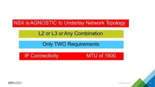 NSX is AGNOSTIC to Underlay Network Topology
L2 or L3 or Any Combination
Only TWO Requirements
IP Connectivity MTU of 1600
CONFIDENTIAL 13
 