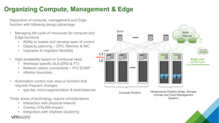 Organizing Compute, Management & Edge
Edge Leaf
L3 to DC Fabric
L2 to External Networks
Compute Clusters Infrastructure Clusters (Edge, Storage,
vCenter and Cloud Management
System)
WAN
Internet
L3
L2
L3
L2
Leaf
Spine
L2 VLANs
for bridging
Separation of compute, management and Edge
function with following design advantage
• Managing life-cycle of resources for compute and
Edge functions
• Ability to isolate and develop span of control
• Capacity planning – CPU, Memory & NIC
• Upgrades & migration flexibility
• High availability based on functional need
• Workload specific SLA (DRS & FT)
• Network centric connectivity – P/V, ECMP
• vMotion boundary
• Automation control over area or function that
requires frequent changes
• app-tier, micro-segmentation & load-balancer
Three areas of technology require considerations
• Interaction with physical network
• Overlay (VXLAN) impact
• Integration with vSphere clustering
 