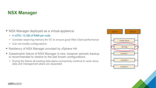  NSX Manager deployed as a virtual appliance
• 4 vCPU, 12 GB of RAM per node
• Consider reserving memory for VC to ensure good Web Client performance
• Can not modify configurations
 Resiliency of NSX Manager provided by vSphere HA
 Catastrophic failure of NSX Manager is rare, however periodic backup
is recommended to restore to the last known configurations
• During the failure all existing data plane connectivity continue to work since
data and management plane are separated
ToR # 1 ToR #2
Controller 2
Controller 3
NSX Mgr
Controller 1
vCenter Server
NSX Manager
 