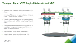 Transport Zone, VTEP, Logical Networks and VDS
 Transport Zone: collection of VXLAN prepared ESXi
clusters
 Normally a TZ defines the span of Logical Switches
(Layer 2 communication domains)
 VTEP (VXLAN Tunnel EndPoint) is a logical interface
(VMkernel) connects to TZ for encap/decap VXLAN
traffic
 VTEP VMkernel interface belongs to a specific VLAN
backed port-group dynamically created during the
cluster VXLAN preparation
 One or more VDS can be part of the same TZ
 A given Logical Switch can span multiple VDS
33
vSphere
Host
VXLAN Transport
Network
VTEP1
10.20.10.10
Host 1
VTEP2
10.20.10.11
V
M
VXLAN 5002
MAC2
vSphere
Host
VTEP3
10.20.10.12
Host 2
10.20.10.13
V
M
MAC4
V
M
MAC1
V
M
MAC3
VTEP4
vSphere Distributed Switch vSphere Distributed Switch
 