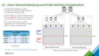 L2 – Fabric Network Addressing and VLANs Definition Considerations
L2 Fabric
For L2 Fabric – Y denotes the same subnet used on entire cluster
• VXLAN when deployed creates
automatic port-group whose VLAN ID
must be the same per VDS
• For the Fabric is L2, this usually means
that the same IP subnets are also used
across racks for a given type of traffic
• For a given host only one VDS
responsible for VXLAN traffic. A single
VDS can span multiple cluster
VXLAN Transport Zone Scope (extends across ALL PODs/clusters)
Compute
Cluster
A
32 Hosts
Compute
Cluster
B
32 Hosts
VMkernel VLAN/Subnet Scope VMkernel VLAN/Subnet Scope
POD A POD BL3
L2
37
Compute Rack - IP Address Allocations
and VLANs
Function VLAN ID IP Subnet
Management 66 10.66.Y.x/24
vMotion 77 10.77.Y.x/24
VXLAN 88 10.88.Y.x/24
Storage 99 10.99.Y.x/24
 