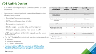 VDS Uplink Design
• VDS utilizes special port-groups (called dvuplinks) for uplink
connectivity
• The choice of configuration may be simplified based on the
following requirements
– Simplicity of teaming configuration
– BW Required for each type of traffic
– Convergence requirement
– Cluster usage – compute, Edge and management
– The uplink utilization factors – flow based vs. VM
• LACP teaming forces all the traffic types to use the same
teaming mode
• For the VXLAN traffic the choice in teaming mode depends on
• Simplicity
• Bandwidth requirement
• LBT mode is not supported
• Having multiple VDS for compute and Edge allow
flexibility of teaming more for uplink configuration
39
Teaming and
Failover Mode
NSX
Support
Multi-VTEP
Support
Uplink Behavior
2 x 10G
Route based on
Originating Port
✓ ✓ Both Active
Route based on Source
MAC hash
✓ ✓ Both Active
LACP ✓ × Flow based –both active
Route based on IP Hash
(Static EtherChannnel)
✓ × Flow based –both active
Explicit Failover Order ✓ × Only one link is active
Route based on
Physical NIC Load (LBT)
× × ×
 