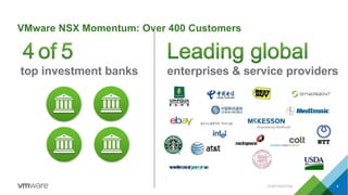 VMware NSX Momentum: Over 400 Customers
top investment banks enterprises & service providers
CONFIDENTIAL 4
 